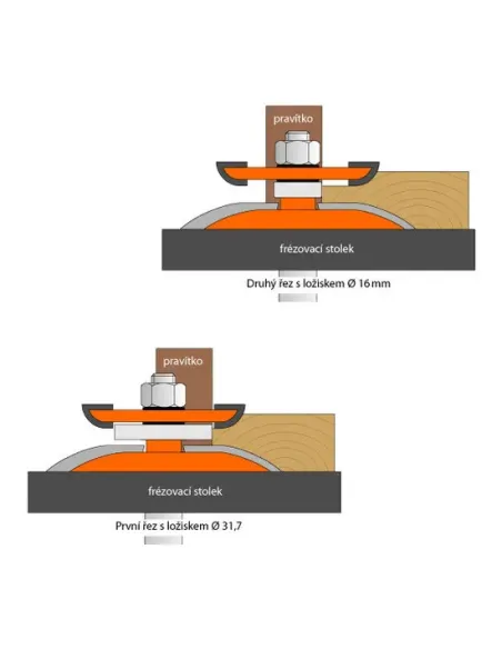 Raised panel Bit w-back cutter