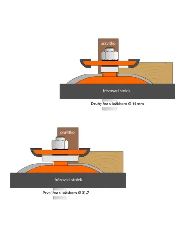 Raised panel Bit with bearing