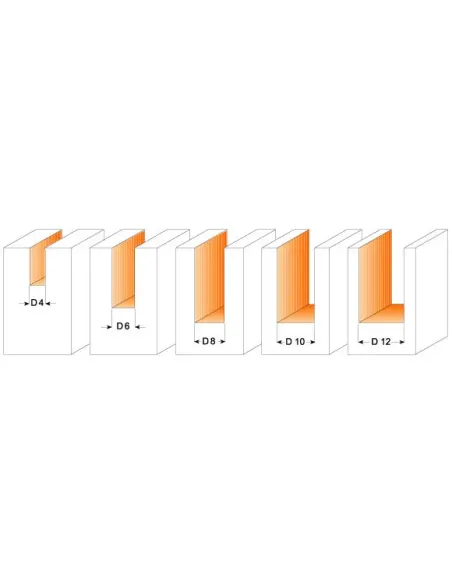 CMT 5 pcs Bit Set - S8 HW