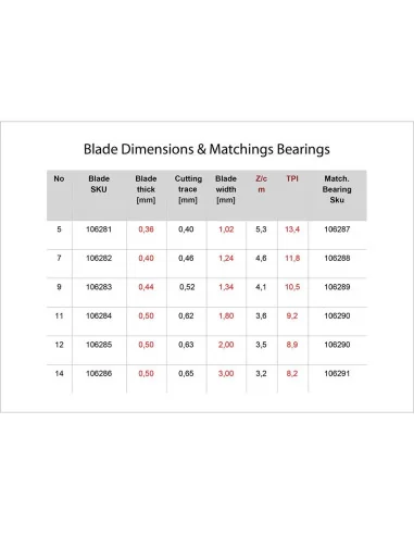 Pegas Ball Bearing For Scroll Blades 🪚 Premium Woodworking Equipment | JetTools.bg
