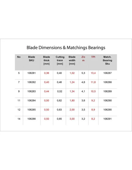 Pegas Ball Bearing For Scroll Blades 🪚 Premium Woodworking Equipment | JetTools.bg