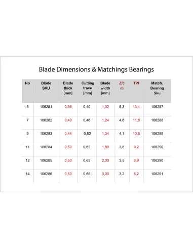 Pegas Scroll Bandsaw Blades - 2,375mm(93.1/2") 🪚 Premium Woodworking Equipment | JetTools.bg