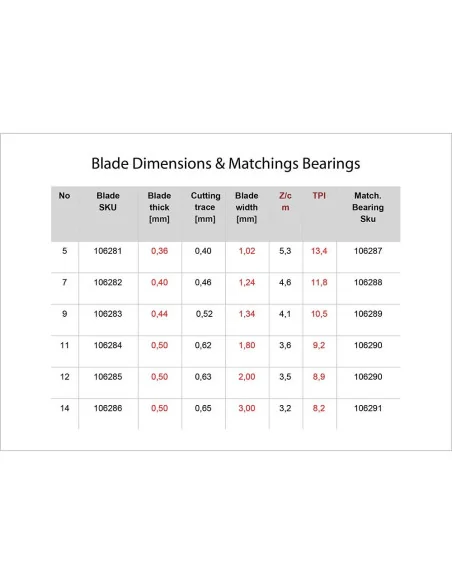 Pegas Scroll Bandsaw Blades - 2,375mm(93.1/2") 🪚 Premium Woodworking Equipment | JetTools.bg